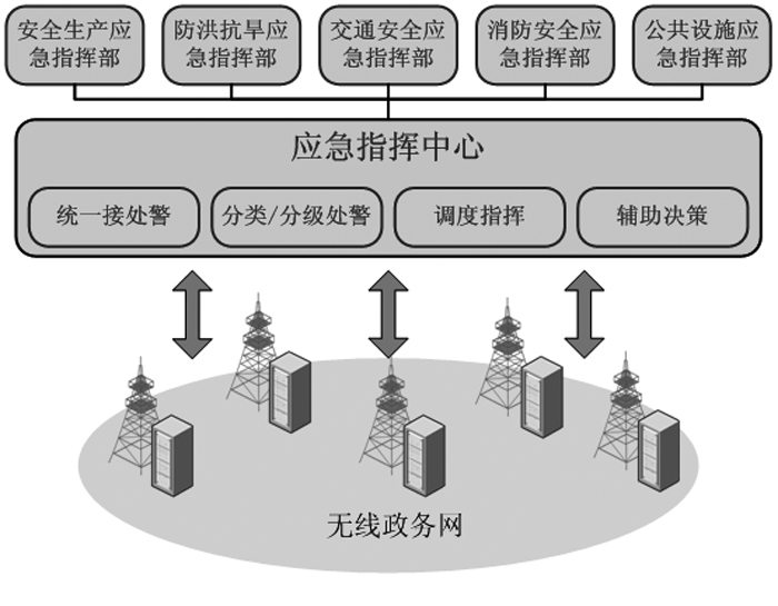 政務(wù).jpg